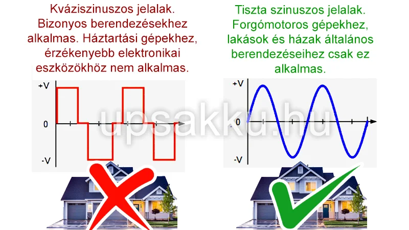 Hogyan válasszak szünetmentest? Hogyan válasszak szünetmentest?